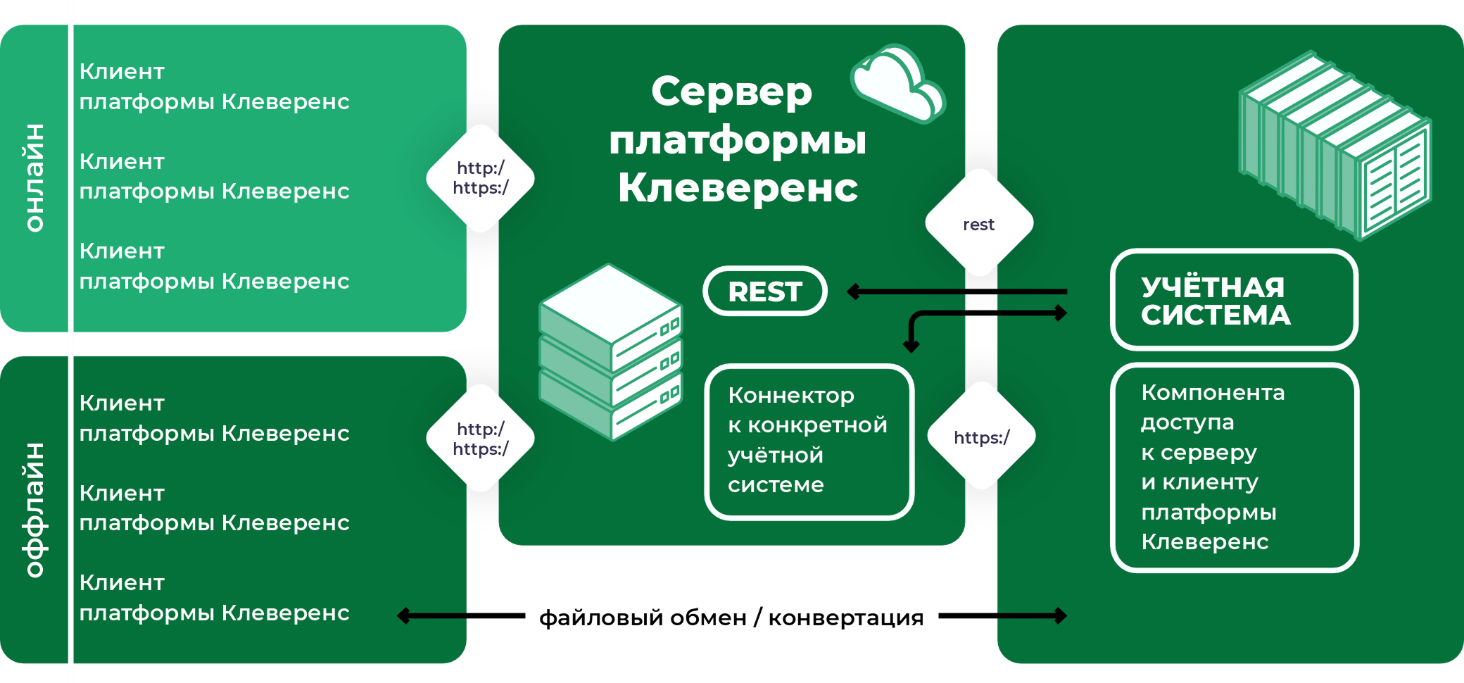 Платформа 1